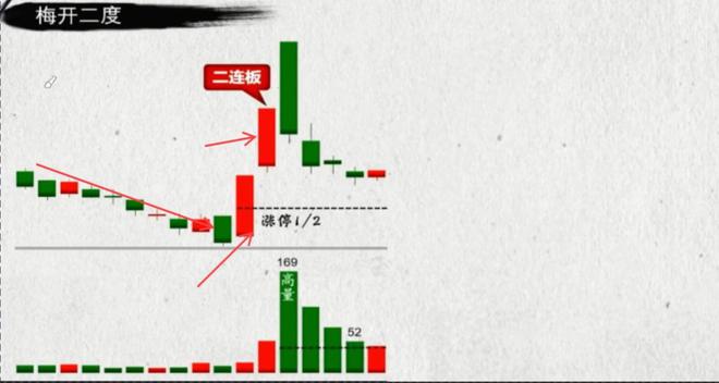 诀新手也能捕捉到行情起点！不朽情缘mg最