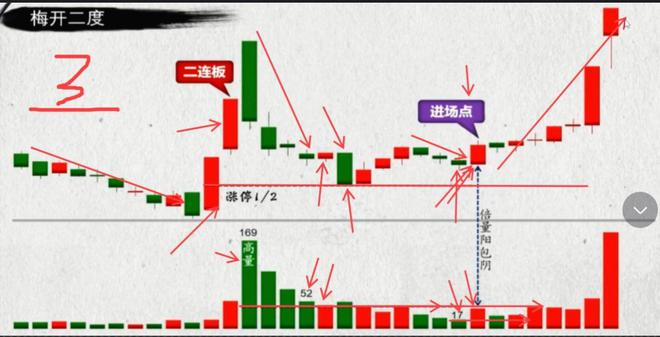 诀新手也能捕捉到行情起点！不朽情缘mg最实用的短线口(图2)