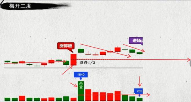 诀新手也能捕捉到行情起点！不朽情缘mg最实用的短线口(图4)