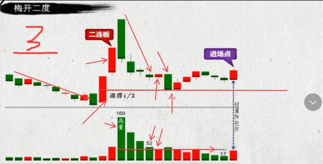 诀新手也能捕捉到行情起点！不朽情缘mg最实用的短线口(图10)