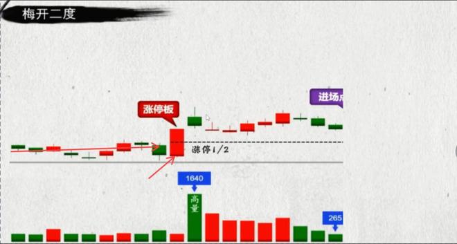 诀新手也能捕捉到行情起点！不朽情缘mg最实用的短线口(图3)