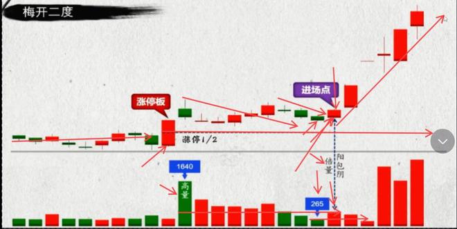 诀新手也能捕捉到行情起点！不朽情缘mg最实用的短线口(图6)