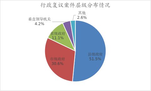 行政复议工作白皮书（2024）不朽情缘学