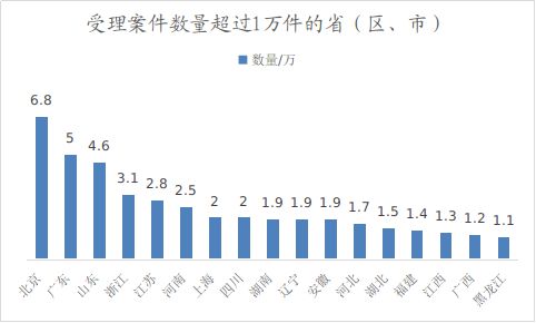 行政复议工作白皮书（2024）不朽情缘学法用法丨司法部发布(图3)