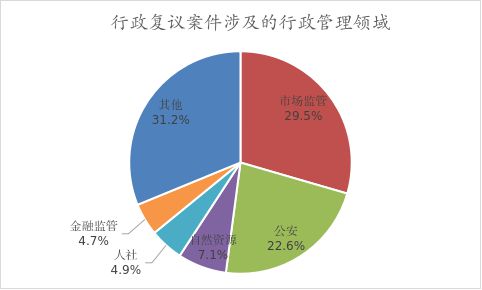 行政复议工作白皮书（2024）不朽情缘学法用法丨司法部发布(图4)