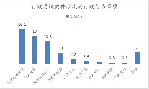 行政复议工作白皮书（2024）不朽情缘学法用法丨司法部发布(图5)