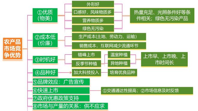 理 二轮微专题22 市场竞争力不朽情缘手机网站2025高考地(图1)