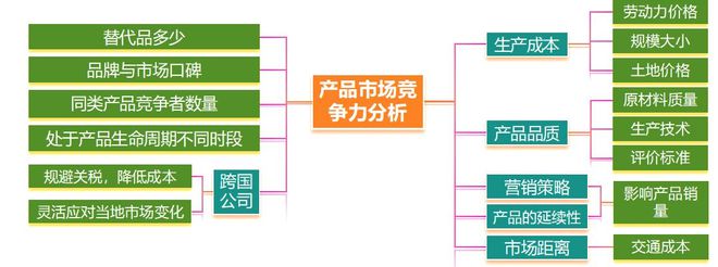 理 二轮微专题22 市场竞争力不朽情缘手机网站2025高考地(图3)