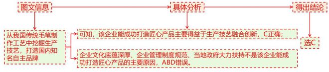 理 二轮微专题22 市场竞争力不朽情缘手机网站2025高考地(图4)