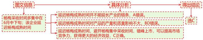 理 二轮微专题22 市场竞争力不朽情缘手机网站2025高考地(图11)