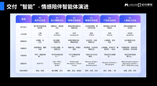 时代产品经理的价值重构与实战探索mg不朽