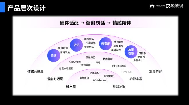 时代产品经理的价值重构与实战探索mg不朽情缘游戏平台阙杭宁:AI(图3) 时代产品经理的价值重构与实战探索mg不朽情缘游戏平台阙杭宁:AI(图3)