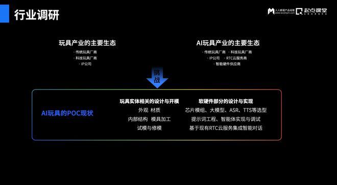 时代产品经理的价值重构与实战探索mg不朽情缘游戏平台阙杭宁:AI(图6) 时代产品经理的价值重构与实战探索mg不朽情缘游戏平台阙杭宁:AI(图6)