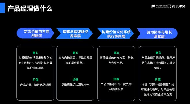 时代产品经理的价值重构与实战探索mg不朽情缘游戏平台阙杭宁:AI(图9) 时代产品经理的价值重构与实战探索mg不朽情缘游戏平台阙杭宁:AI(图9)