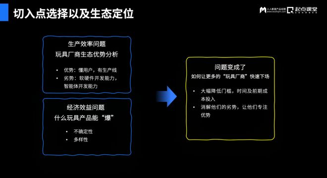 时代产品经理的价值重构与实战探索mg不朽情缘游戏平台阙杭宁:AI(图8) 时代产品经理的价值重构与实战探索mg不朽情缘游戏平台阙杭宁:AI(图8)