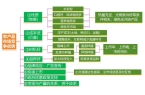 理 二轮微专题22 市场竞争力不朽情缘手
